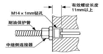 用内螺纹螺丝安装时