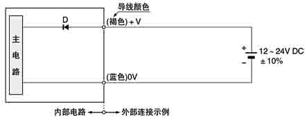 输入、输出电路图 透过型·投光器