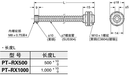 PT-RX500  PT-RX1000