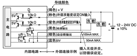 SU-77 输入・输出电路图