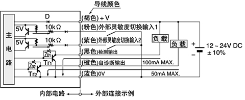 SU-79 输入・输出电路图