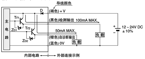 SU-7P 输入・输出电路图