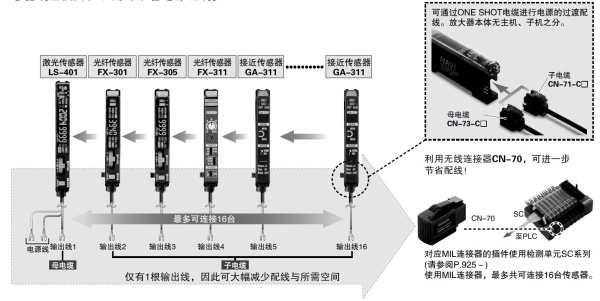 极佳的施工性·维护性