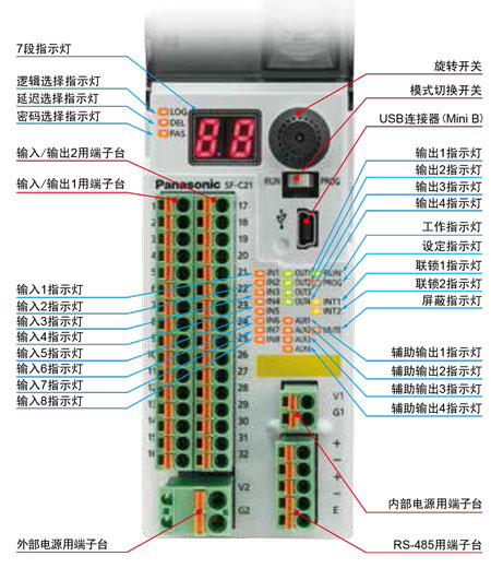 端子排列图