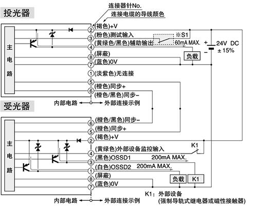 PNP输出型 输入・输出电路图 <外部设备监控有效时>