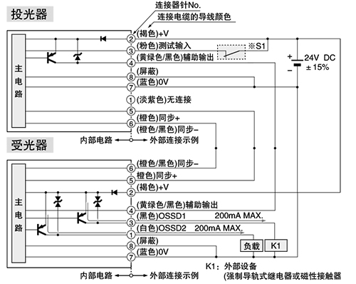 PNP输出型 输入・输出电路图 <外部设备监控无效时>