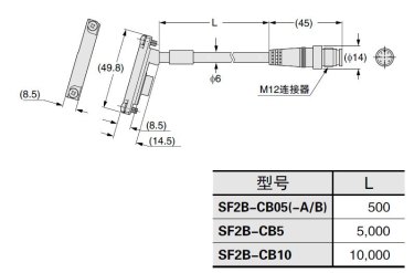 SF2B-CB□