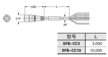 SF2B-CC3 SF2B-CC10