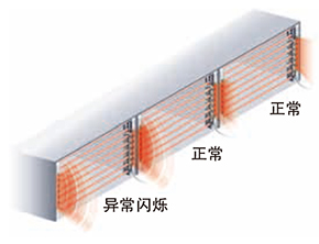 作为故障指示灯使用