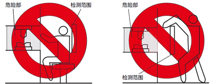 错误的检测领域设定例