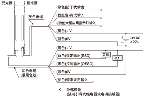 NPN输出型SF2C-H□-N