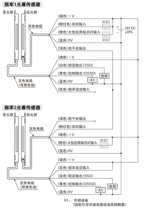 PNP输出型SF2C-H□-P