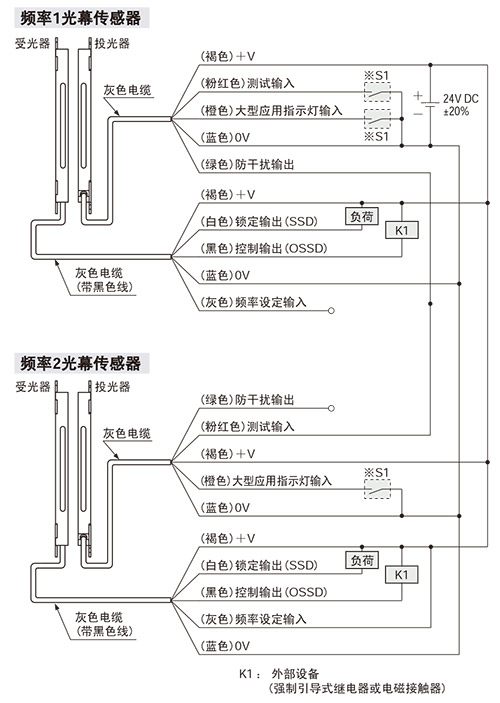 NPN输出型SF2C-H□-N