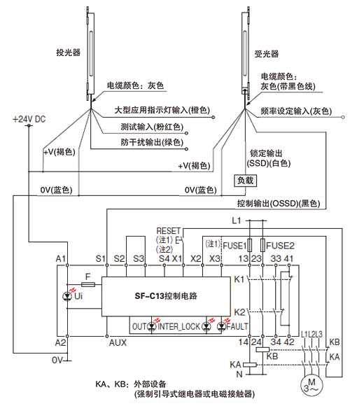 PNP输出型：最仅最小动作