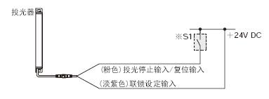 联锁功能“有效(手动复位)”时