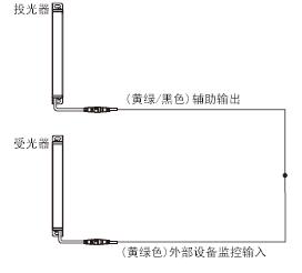 外部设备监控功能“无效”时