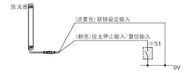 联锁功能“有效(手动复位)”时