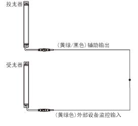 外部设备监控功能“无效”时