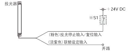 联锁功能“无效(自动复位)”时