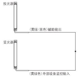 外部设备监控功能“无效”时