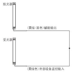 外部设备监控功能“无效”时