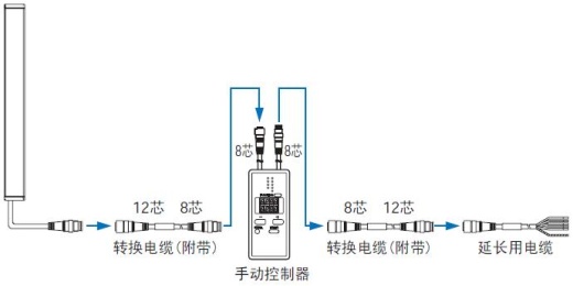 中继连接器型(带光轴无效功能)