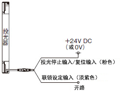 自动复位
