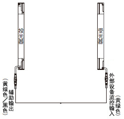 将外部设备监控功能设为无效时