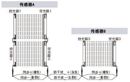 串联、并联混合连接