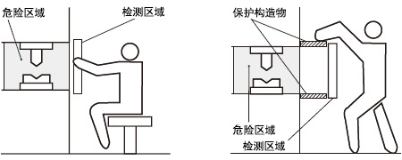 正确的安装方法