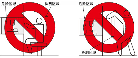 错误的安装方法