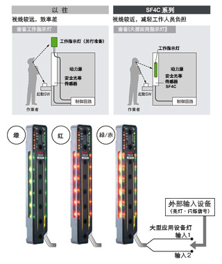 可用于多种用途，同时使装置更加简单[大型应用指示灯]