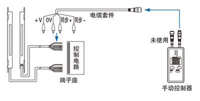 电缆型