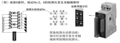 支持启动时的光轴调节和故障时的尽快修复