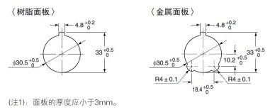 面板加工尺寸