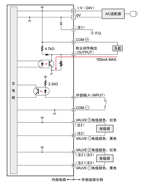 输入·输出电路图