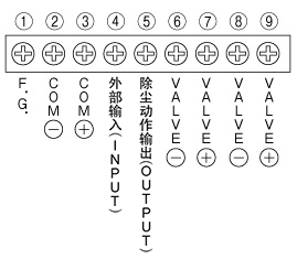EC-B02　端子台配列图