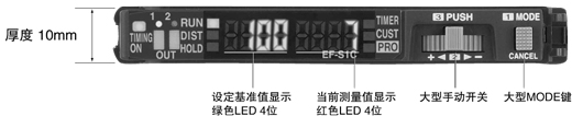 容易辨识的双色双值显示
