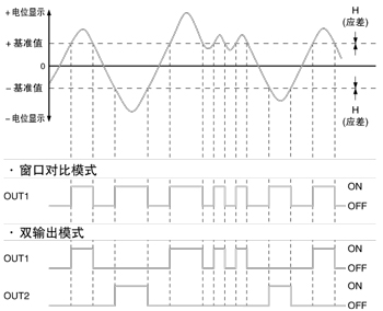 功能丰富、用途广泛
