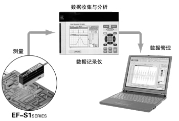 通过模拟输出实现简单的数据管理