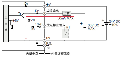 输入・输出电路图