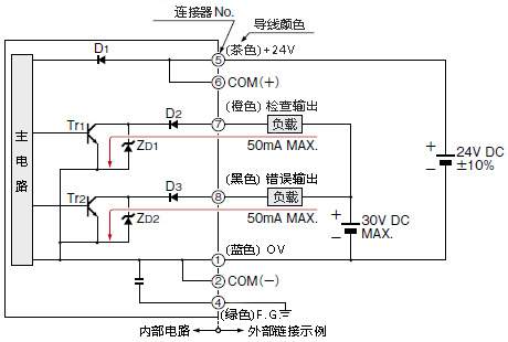输入、输出电路图