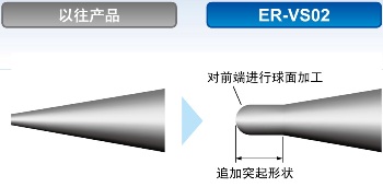 将放电针的前端形状调为最佳状态，从而进一步提高离子生成能力的稳定性（正在申请专利）