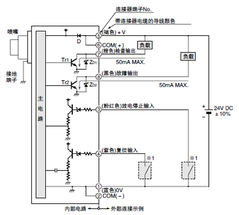 输入・输出电路图