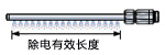 直线型