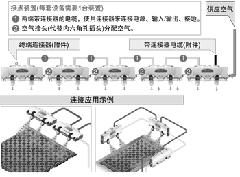 连接简单
