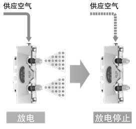 空气供应监控功能 [新提案]