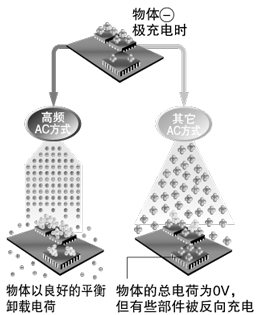反向充电不会损坏电子设备