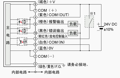 将输出连接到负公共端