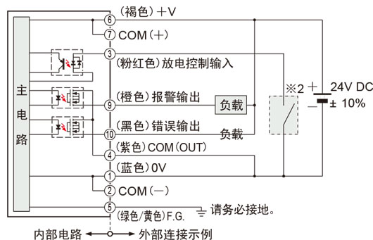 将输出连接到正公共端
